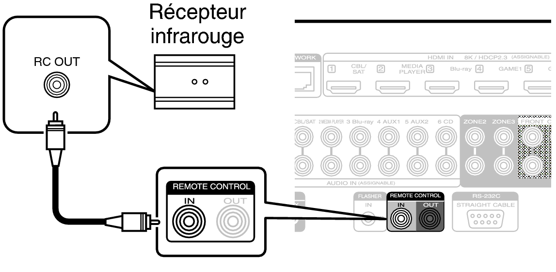 Conne REMOTE IN C30